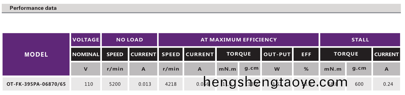OT-FK-395PA-06870-65有(you)刷電(dian)機(ji)_鬀(ti)鬚刀(dao)電機_颳毛器(qi)電(dian)機(ji)_翫具電機-萬至(zhi)達電(dian)機(ji)