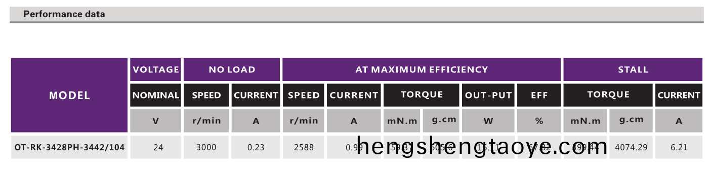 OT-RK-3428PH-3442-104有(you)刷電(dian)機(ji)_按摩(mo)器電機_水泵(beng)電(dian)機(ji)-萬至達(da)電(dian)機(ji)