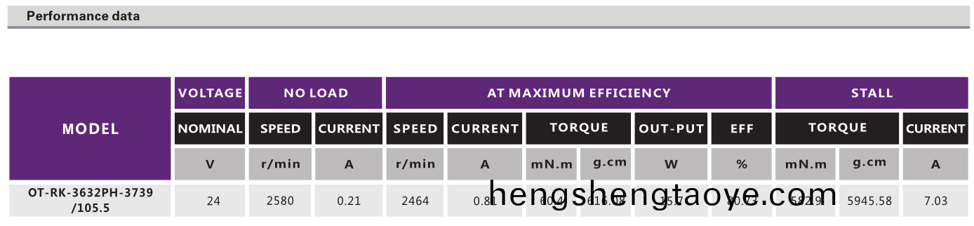 OT-RK-3632PH-3739-105.5按摩(mo)器有(you)刷電機_直(zhi)流(liu)有刷(shua)電機_按摩椅馬(ma)達(da)_抓娃(wa)娃機(ji)電(dian)機(ji)_萬至達(da)電機