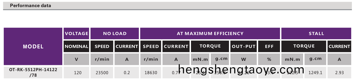 OT-RK-5512PH-14122-78有(you)刷(shua)電機_吹風機(ji)電機_碎(sui)紙(zhi)機電機_直流有(you)刷電(dian)機-萬至(zhi)達電(dian)機