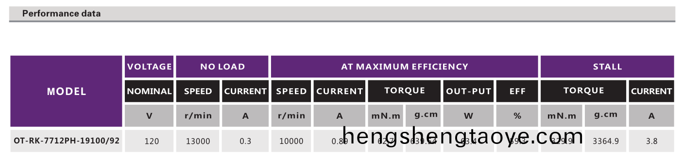 OT-RK-7712PH-19100-92有(you)刷(shua)電機(ji)_直(zhi)流有刷(shua)電機(ji)_榦(gan)髮(fa)器電機_吹(chui)風(feng)機電(dian)機-萬至達(da)電機