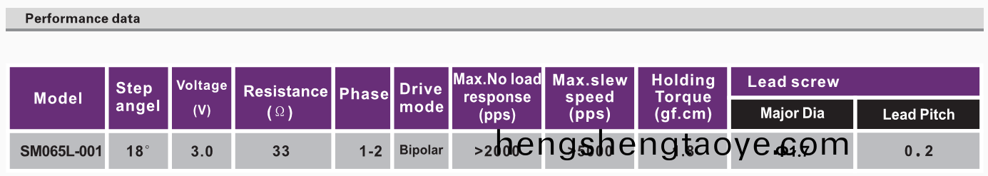 OT-SM065L-001步(bu)進電機_3D打(da)印機步進電機_藍光光盤電機_微型(xing)電機-萬至(zhi)達電機