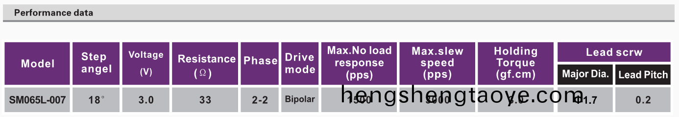 OT-SM065L-007步進電機_攝像機電機_安防監控設備電機(ji)_微型電機-萬至(zhi)達電機