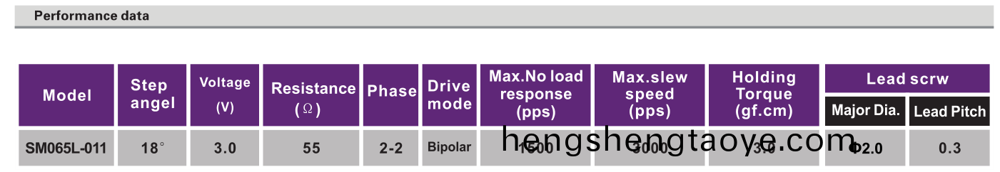 OT-SM065L-011步進電機_帶絲桿電機_安防設備電機_微(wei)型馬達-萬至達電機