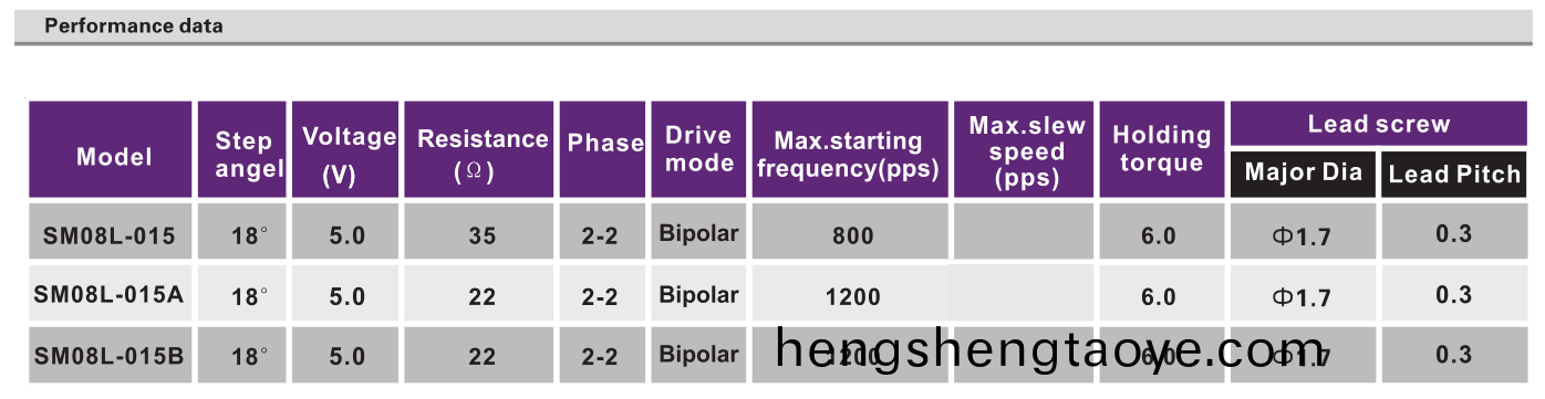 OT-SM08L-015絲桿步進電(dian)機_數(shu)碼錄像機馬達(da)_監控攝像頭電機_微型步進電機-萬(wan)至達電機