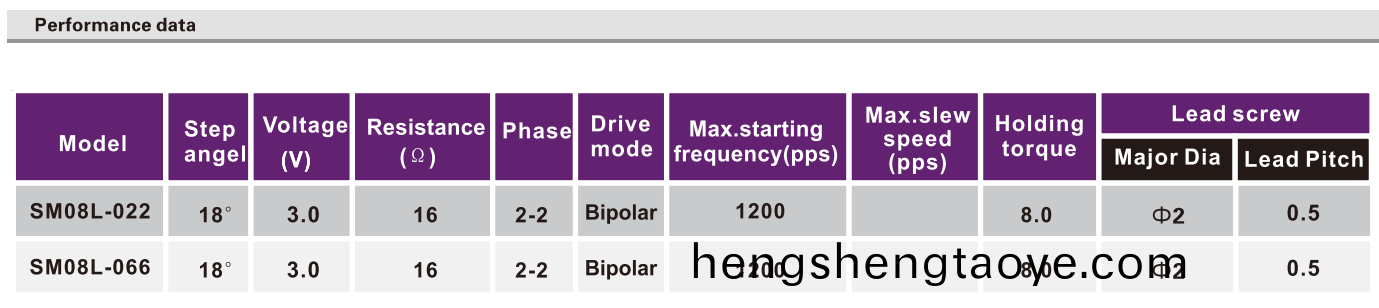 OT-SM08L-022步(bu)進電機_數碼攝像機電機_監控設備馬達_絲桿馬達-萬至(zhi)達電機