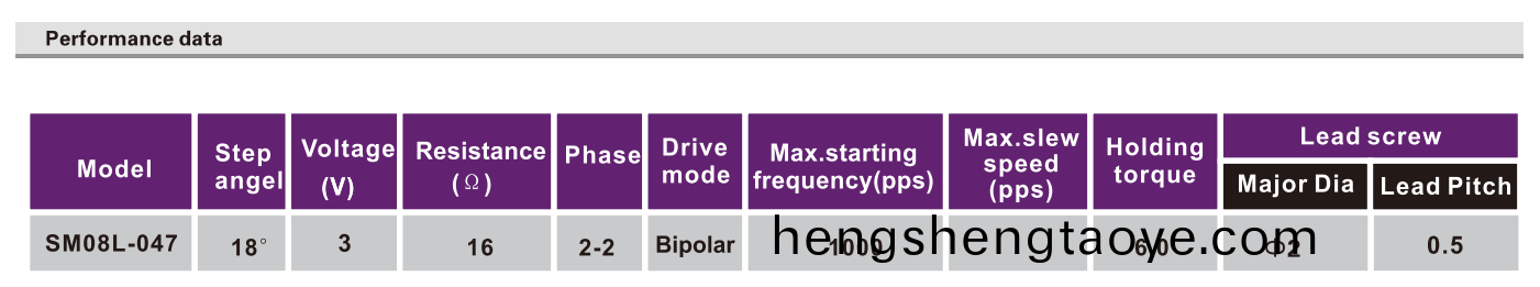 OT-SM08L-047微型步進電機_攝(she)像機馬達_監(jian)視器電機-萬至達電(dian)機