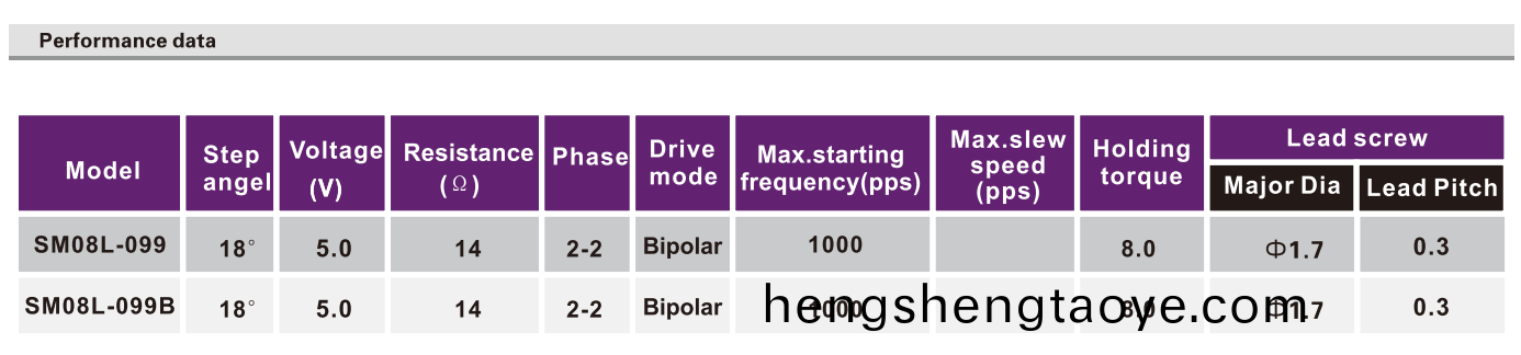OT-SM08L-099步進電機_攝(she)像機電機_監控攝像(xiang)頭電機-萬至達電機