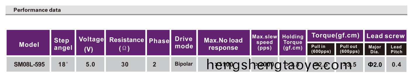 OT-SM08L-595步進電(dian)機_攝像機電機_絲桿步(bu)進電機_微型(xing)電機-萬至達電機