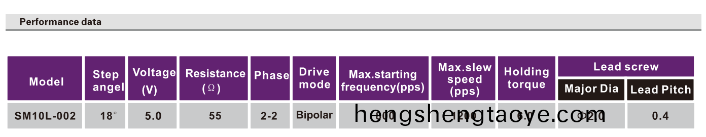 OT-SM10L-002微型打印機步進電機_攝像(xiang)機電機-萬至達(da)電機