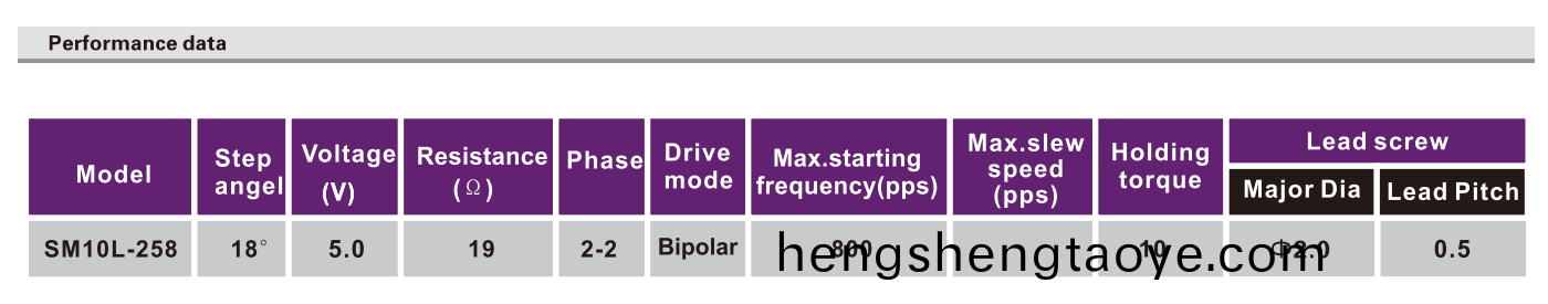 OT-SM10L-258步進電機_手機攝像頭陞降電機_微型打印(yin)機電機-萬至達電機(ji)