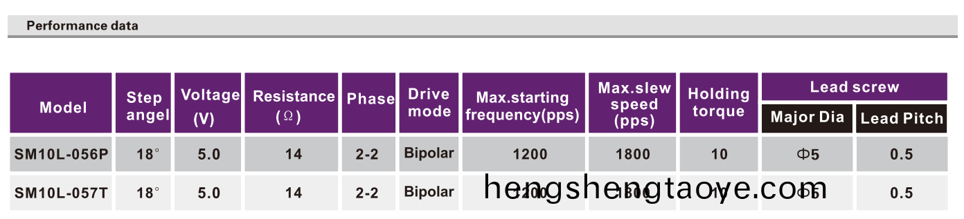 OT-SM10L-056P步進電(dian)機|微型打印機(ji)電機|攝(she)像機馬達|絲桿電(dian)機-萬至達電機