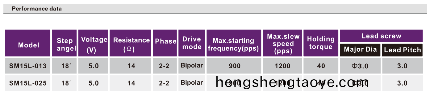 OT-SM15L-013光(guang)驅步進電機|POS機電(dian)機(ji)|攝像(xiang)頭電機|絲桿步進電機-萬至達電機