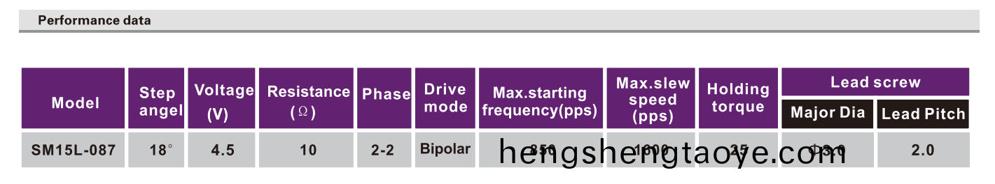 OT-SM15L-087光驅步進電機|絲桿步進(jin)電機|激光設備絲(si)桿電(dian)機(ji)|POS機電機-萬至達電機