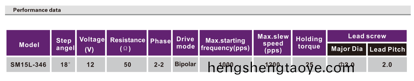 OT-SM15L-346絲桿步進電機(ji)|步進(jin)電(dian)機|電機帶絲(si)桿|激光設備電機-萬至達電機