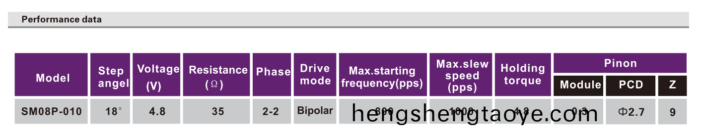 OT-SM08P-010步進電機|監控攝(she)像頭電機|雲檯電機|攝像機電機-萬至達電機