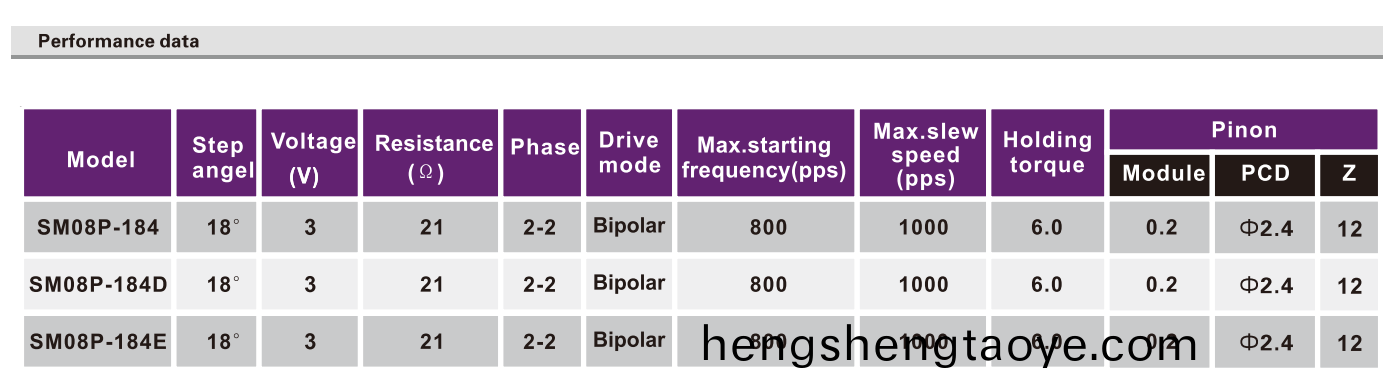 OT-SM08P-184步(bu)進(jin)電機|數碼(ma)攝像機馬達|監控設備電(dian)機-萬至達電機(ji)