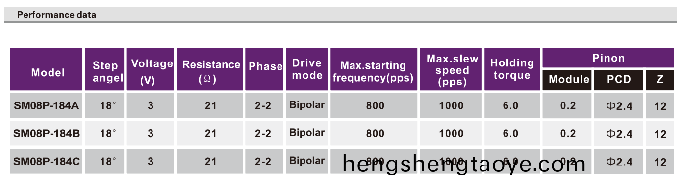 OT-SM08P-184A步進電機|數碼攝像機電機|監控設備(bei)電機|攝像頭電機-萬至達電機(ji)