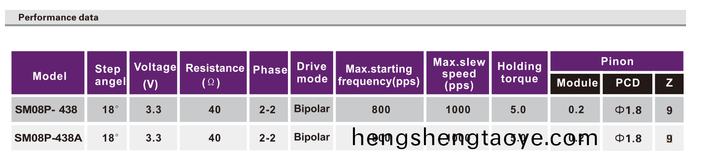 OT-SM08P-438步進(jin)電機|監控攝像頭電機|攝像機電機|微(wei)型電機-萬至達電機