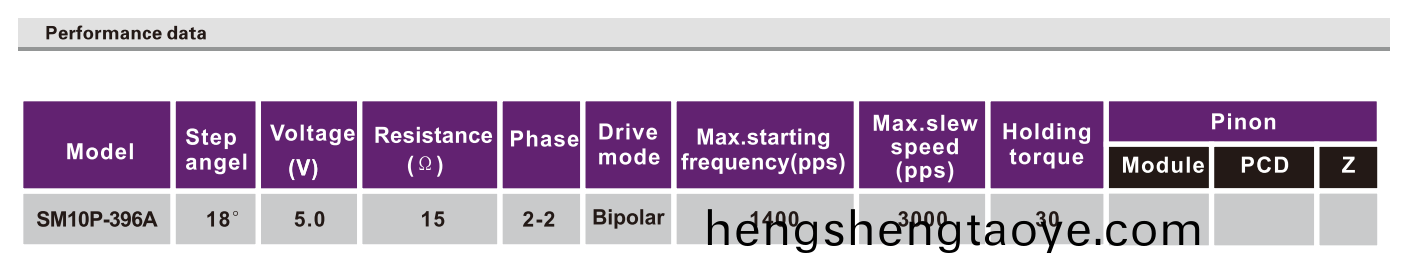OT-SM10P-396A步進電(dian)機|攝像機電機|監控攝(she)像頭電(dian)機|直線(xian)步進電機-萬(wan)至達電機(ji)