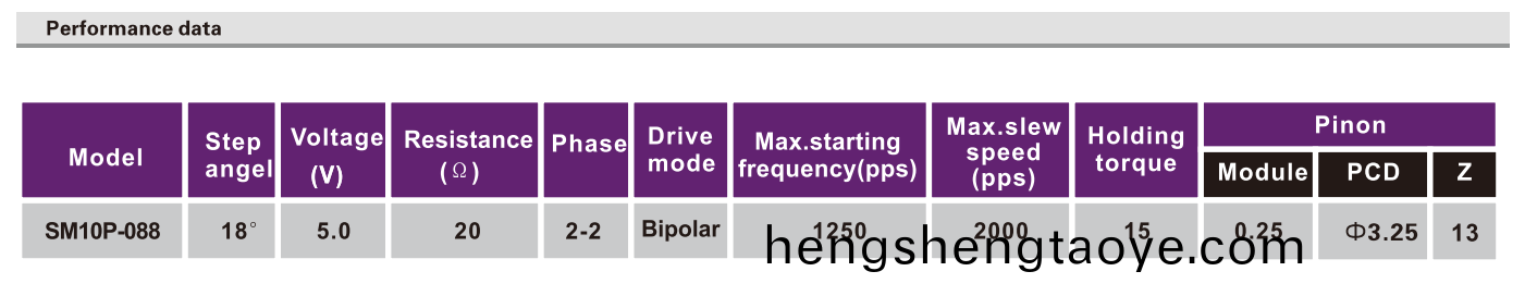 OT-SM10P-088步進電機|數碼攝像機電機|微型打印機電機|步(bu)進電機蓡數|微(wei)型電(dian)機-萬至達電機(ji)