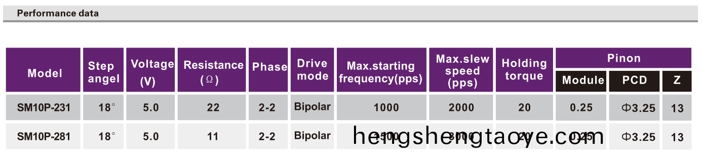 OT-SM10P-231攝像機步進電機|微型步進電機|步進(jin)電(dian)機生産(chan)廠-萬至(zhi)達電機