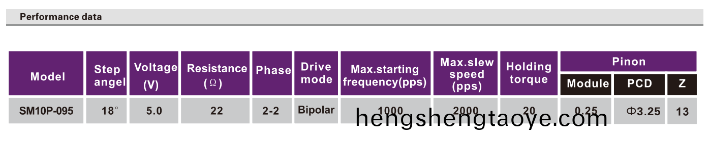 OT-SM10P-095步進電機|攝像機電機|安防設備電機|微型打(da)印機電機-萬至達電機(ji)