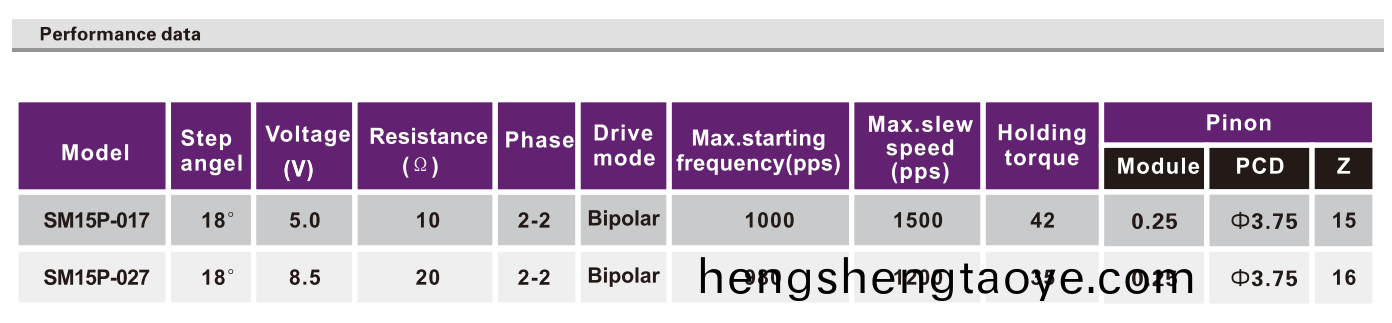 OT-SM15P-017步進電機|POS機電機|光驅電(dian)機|監控設備電機(ji)|攝像機電機-萬至達(da)電機