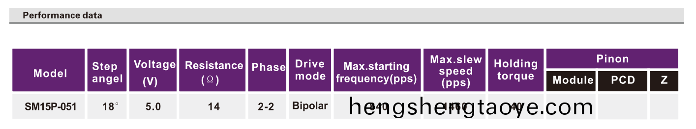OT-SM15P-051步(bu)進電機|光(guang)驅電機|POS機電機|激光設備電(dian)機|微型步(bu)進電(dian)機-萬至達電機