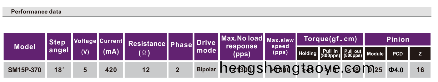 OT-SM15P-307步進電機(ji)|打(da)印(yin)機電機|微(wei)型步進電機|步進電機(ji)廠傢-萬至達電機(ji)