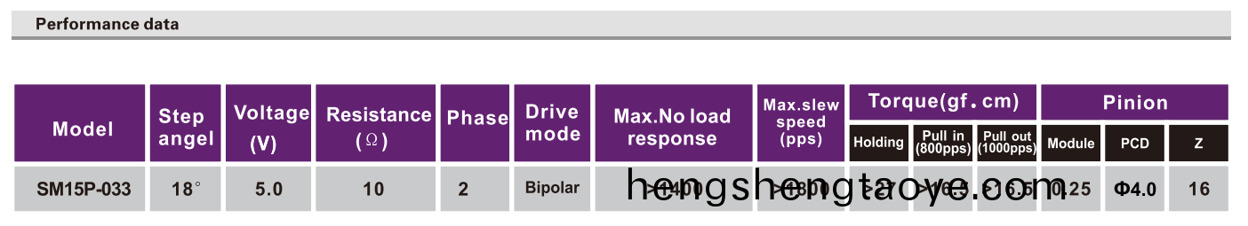 OT-SM15P-033步進(jin)電機|微型步進電(dian)機|步(bu)進馬達-萬至達電機