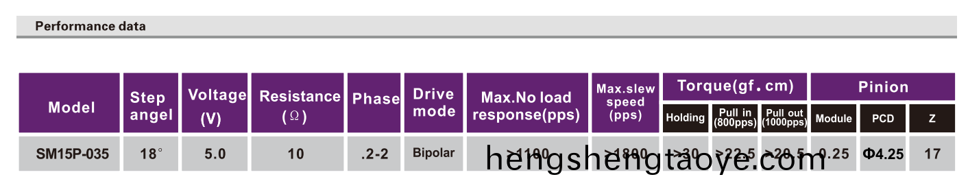 OT-SM15P-035步進電機|微型打印機電機|醫(yi)療設備電機|血壓計(ji)馬達-萬至達電(dian)機