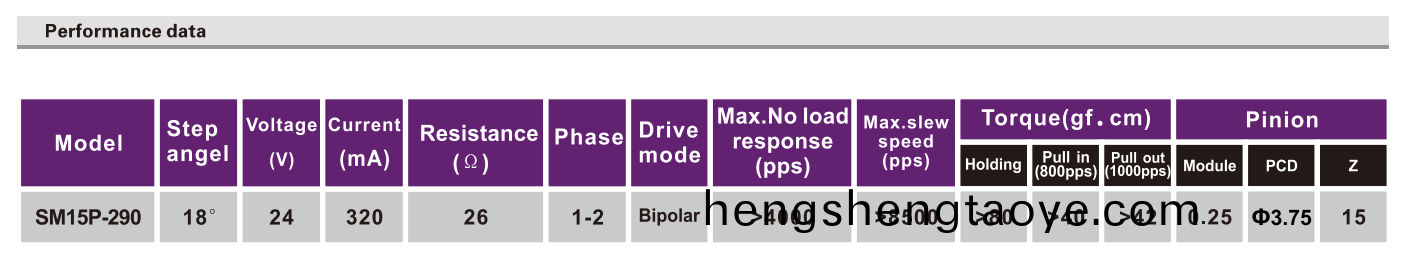 OT-SM15P-290步進電機|微型打印機電機|醫(yi)療(liao)設(she)備(bei)電機|潔牙器電機-萬至達(da)電(dian)機