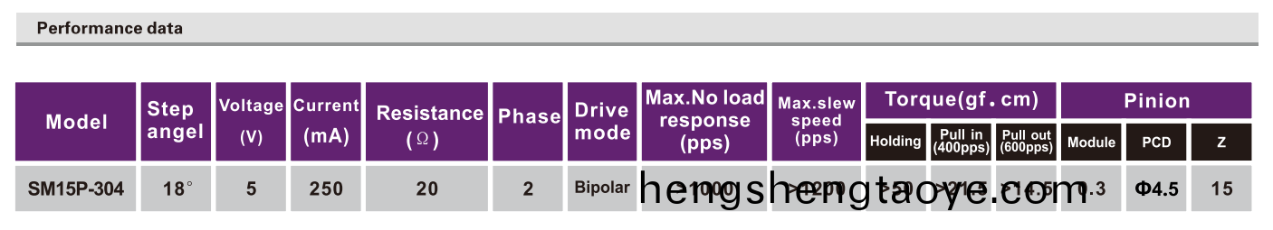 OT-SM15P-304步進電機|打印機電(dian)機|復印機電機|微型馬達-萬至達電機(ji)