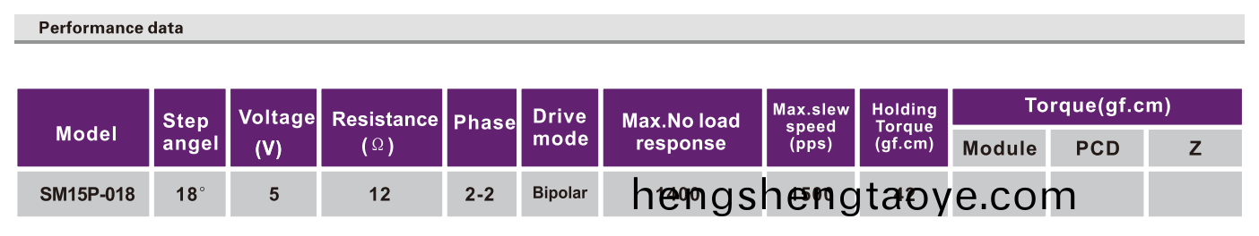 OT-SM15P-018步(bu)進電機|直線步進電機|醫療設備電機|微型電(dian)機-萬至達電機
