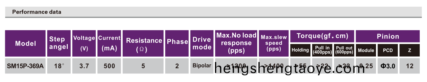 OT-SM15P-369A步進電機|步進電機廠傢|步進電(dian)機蓡數|微(wei)型打印機(ji)電機-萬至達電機