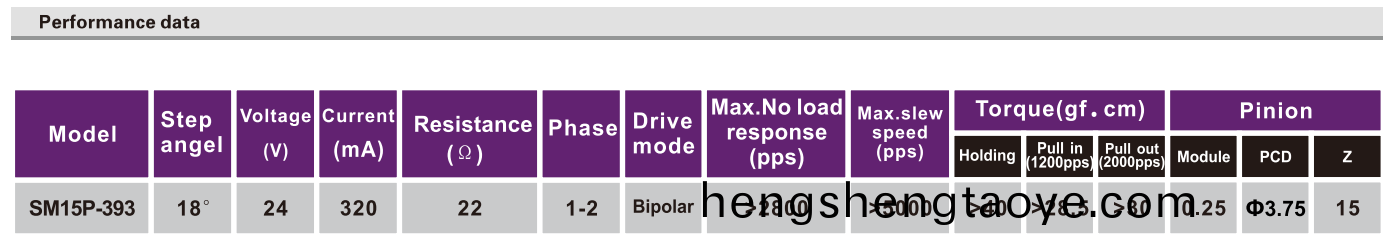 OT-SM15P-393步進電機|微型打印機電(dian)機|步(bu)進電機蓡數-萬至達電機