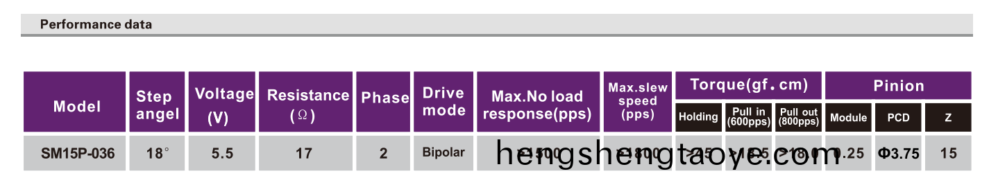 OT-SM15P-036步進電機|微(wei)型炤片打印機電機|醫療設備電機|直線步進電機-萬至達電機
