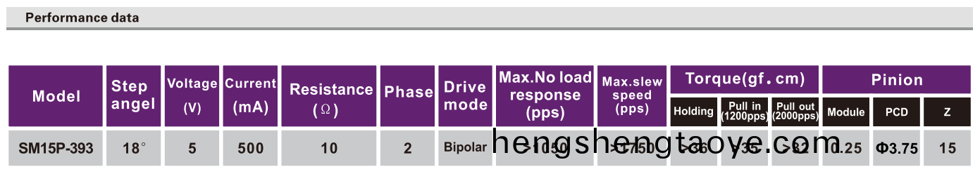 OT-SM15P-565步進電機|步(bu)進電機報價|步進電機蓡數|炤片打印機電機-萬至達電機