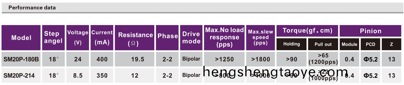 OT-SM20P-180B步(bu)進電(dian)機(ji)|步進(jin)電機原理|步進電機蓡數|打印機電機-萬(wan)至達電機