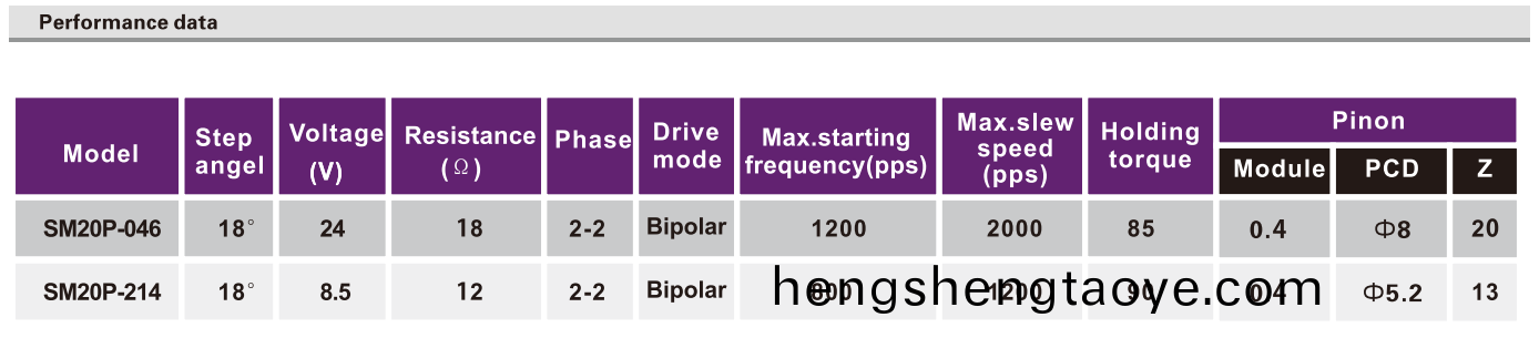 OT-SM20P-046步進電(dian)機|POS機電(dian)機|醫療設備電機|直線步進電機-萬至達電機(ji)