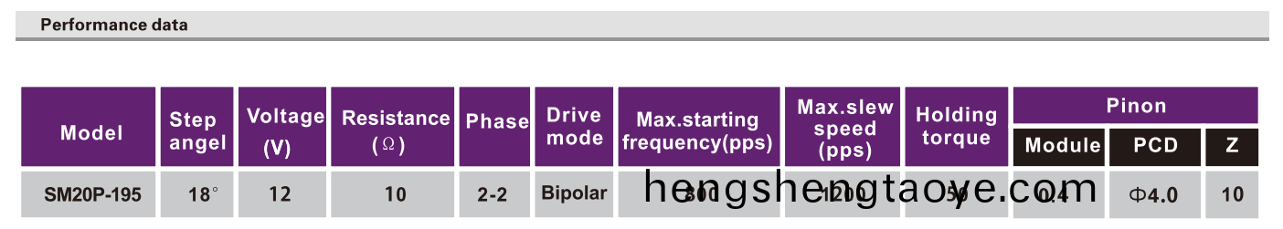 OT-SM20P-195步進電機|步進電機廠傢|POS機電機(ji)|醫療器械電機|微型馬達-萬至達電機