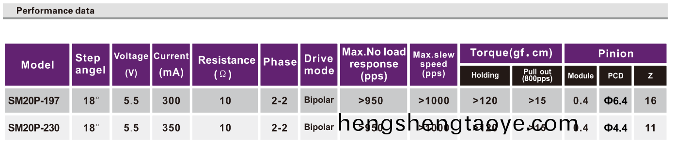 OT-SM20P-197步進電機|步進電機廠傢|炤片打印機(ji)馬達|醫療設備電機|微型電(dian)機(ji)-萬至達電機