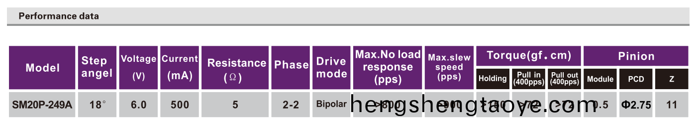 OT-SM20P-249A步(bu)進電機|直線步進電(dian)機|打印機電機|復印機電機|醫療設備電機-萬至達電機