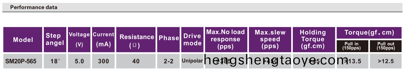 OT-SM20P-556步進電機|微型打印機(ji)電(dian)機(ji)|步進(jin)電機(ji)價格|復印機用(yong)電機|微型電機-萬至達(da)電機