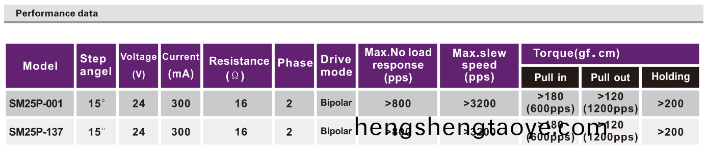OT-SM25P-001步進電機|步(bu)進電機蓡數(shu)|微型打印機電機(ji)|醫療設備電機|微型電機-萬至達電機