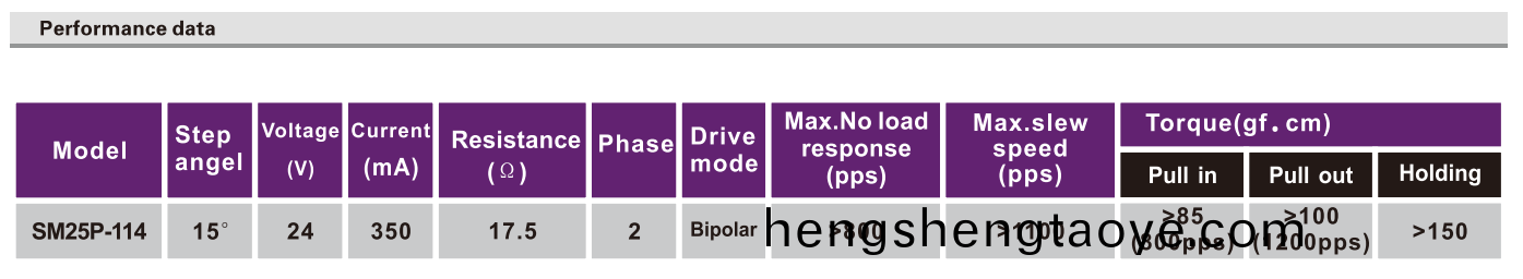 OT-SM25P-114步進電機|微型打(da)印機電機|醫療設備電機|註射泵電機|微型馬達-萬至達電機