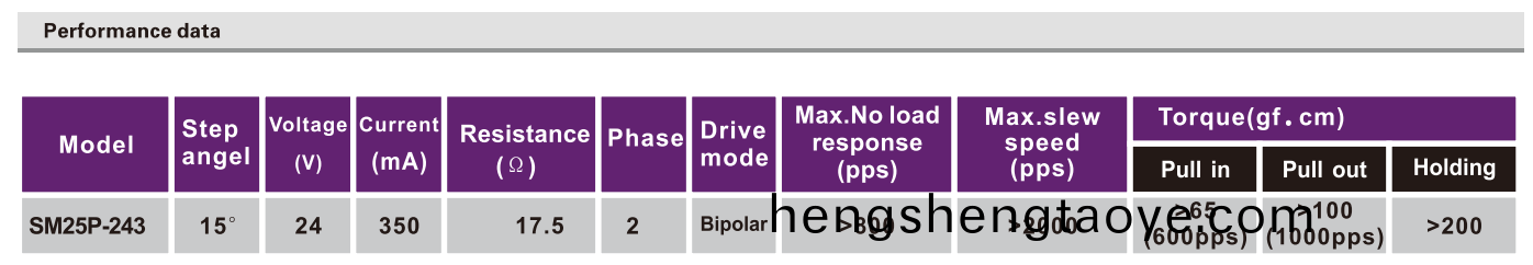 OT-SM25P-243步進(jin)電機|微型打印電機(ji)|醫療設備電機|步進電(dian)機價格-萬至達電(dian)機