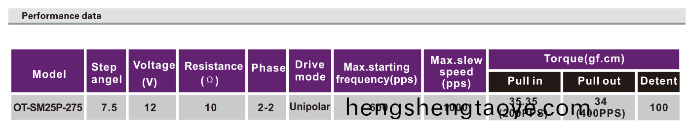 OT-SM25P-275步進電機(ji)|微型打印機電(dian)機(ji)|炤片打印機電機|醫療設備電機(ji)-萬至(zhi)達電機