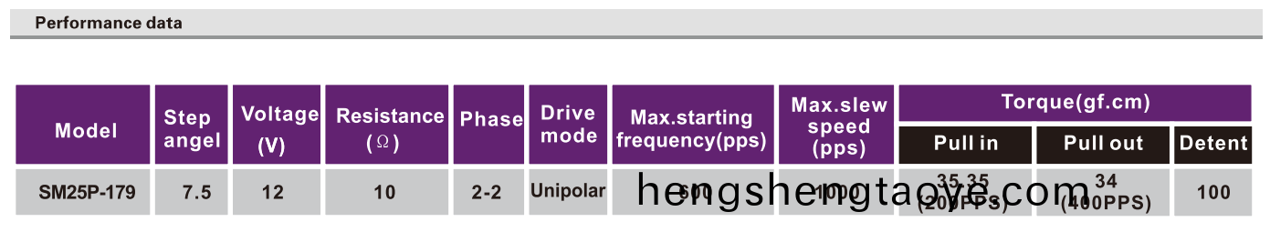 OT-SM25P-179步進電機|微型打印(yin)機電(dian)機|炤片打印機電機|醫療設備電機|微型電機-萬(wan)至達電機